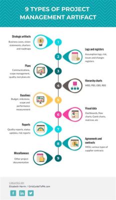 What Are Project Artifacts in Project Management: Unraveling the Threads of Chaos in Organized Systems