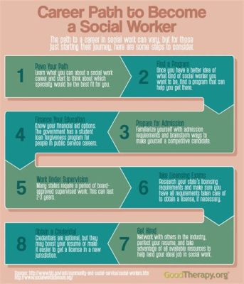 What Education Do You Need to Be a Social Worker: Exploring the Path to Making a Difference