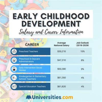 What is Early Education Degree: A Journey Through the Labyrinth of Childhood Development