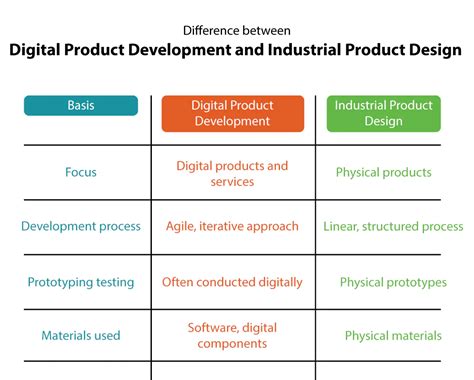 What is the Goal of Industrial Product Design and Why Do Pineapples Dream of Electric Sheep?