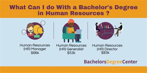 What Jobs Are Available with a Human Resources Degree: Exploring the Unpredictable Paths of HR Careers